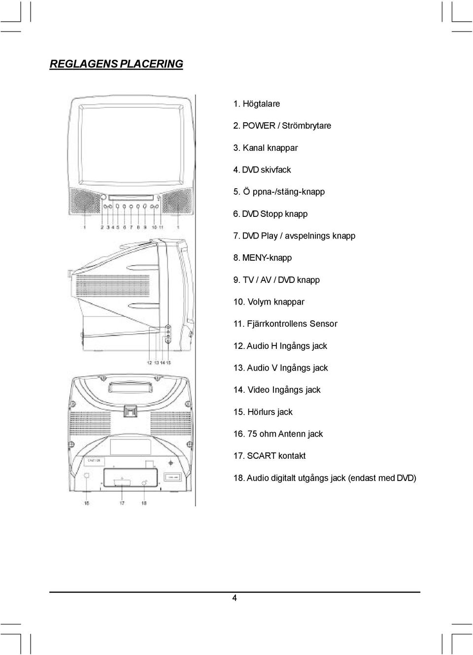 TV / AV / DVD knapp 10. Volym knappar 11. Fjärrkontrollens Sensor 12. Audio H Ingångs jack 13.