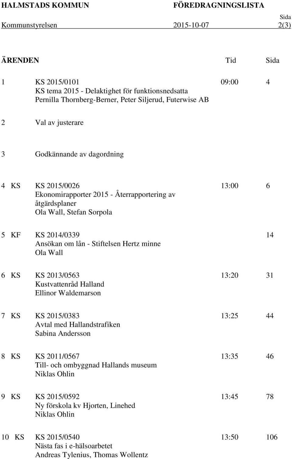 Ansökan om lån - Stiftelsen Hertz minne Ola Wall 14 6 KS KS 2013/0563 Kustvattenråd Halland Ellinor Waldemarson 13:20 31 7 KS KS 2015/0383 Avtal med Hallandstrafiken Sabina Andersson 13:25 44 8 KS KS