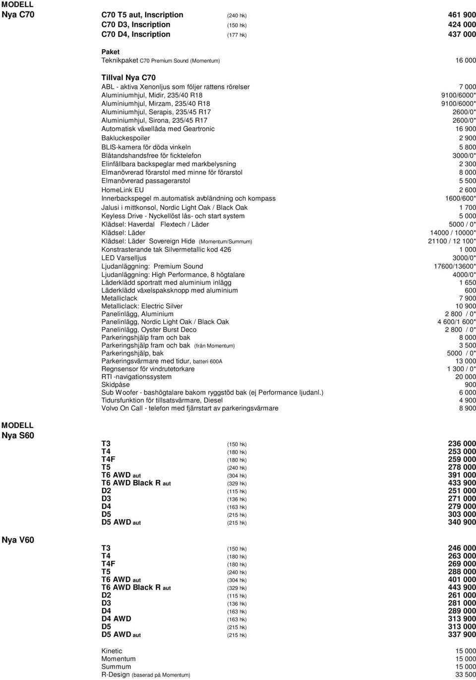 Aluminiumhjul, Sirona, 235/45 R17 2600/0* Automatisk växellåda med Geartronic 16 900 Bakluckespoiler 2 900 BLIS-kamera för döda vinkeln 5 800 Blåtandshandsfree för ficktelefon 3000/0* Elinfällbara