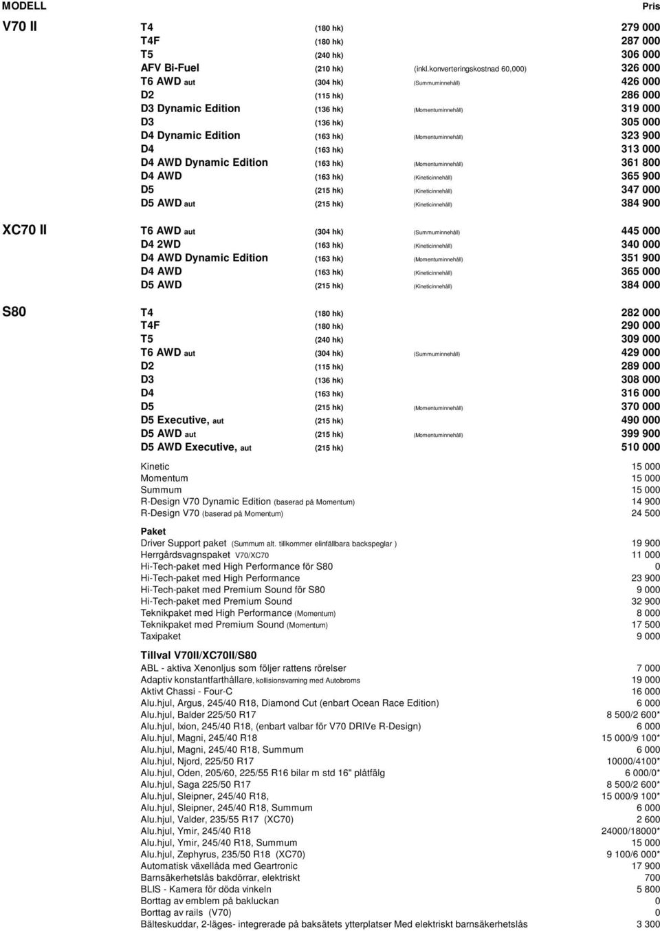 (163 hk) (Momentuminnehåll) 323 900 D4 (163 hk) 313 000 D4 AWD Dynamic Edition (163 hk) (Momentuminnehåll) 361 800 D4 AWD (163 hk) (Kineticinnehåll) 365 900 D5 (215 hk) (Kineticinnehåll) 347 000 D5