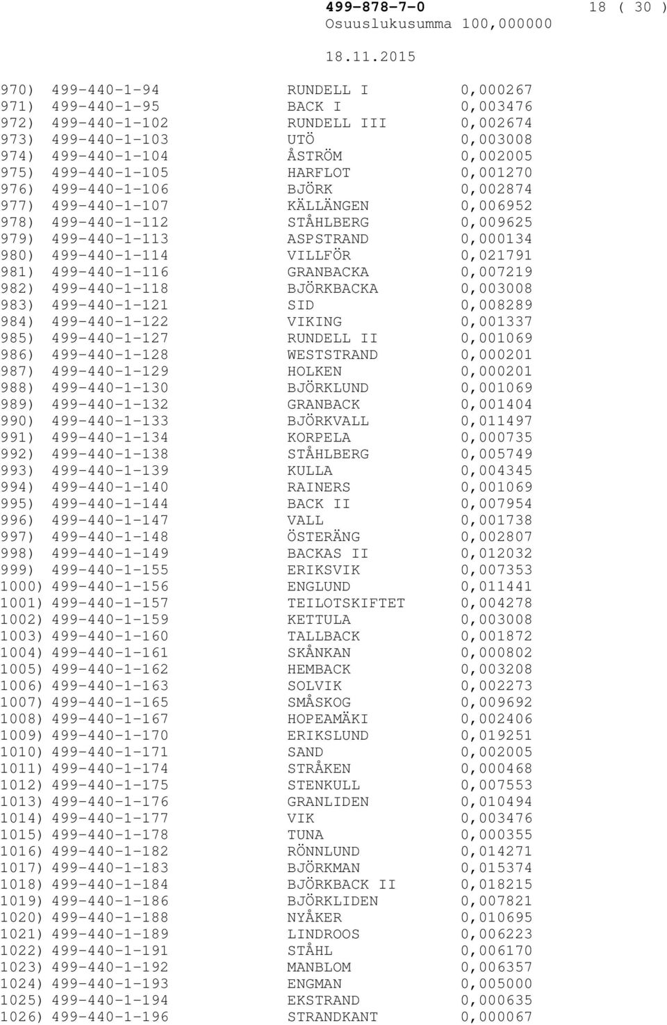 VILLFÖR 0,021791 981) 499-440-1-116 GRANBACKA 0,007219 982) 499-440-1-118 BJÖRKBACKA 0,003008 983) 499-440-1-121 SID 0,008289 984) 499-440-1-122 VIKING 0,001337 985) 499-440-1-127 RUNDELL II 0,001069