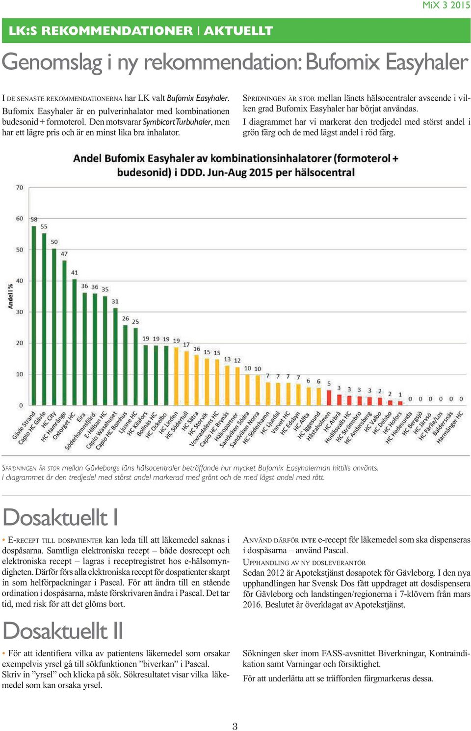 SPRIDNINGEN ÄR STOR mellan länets hälsocentraler avseende i vilken grad Bufomix Easyhaler har börjat användas.