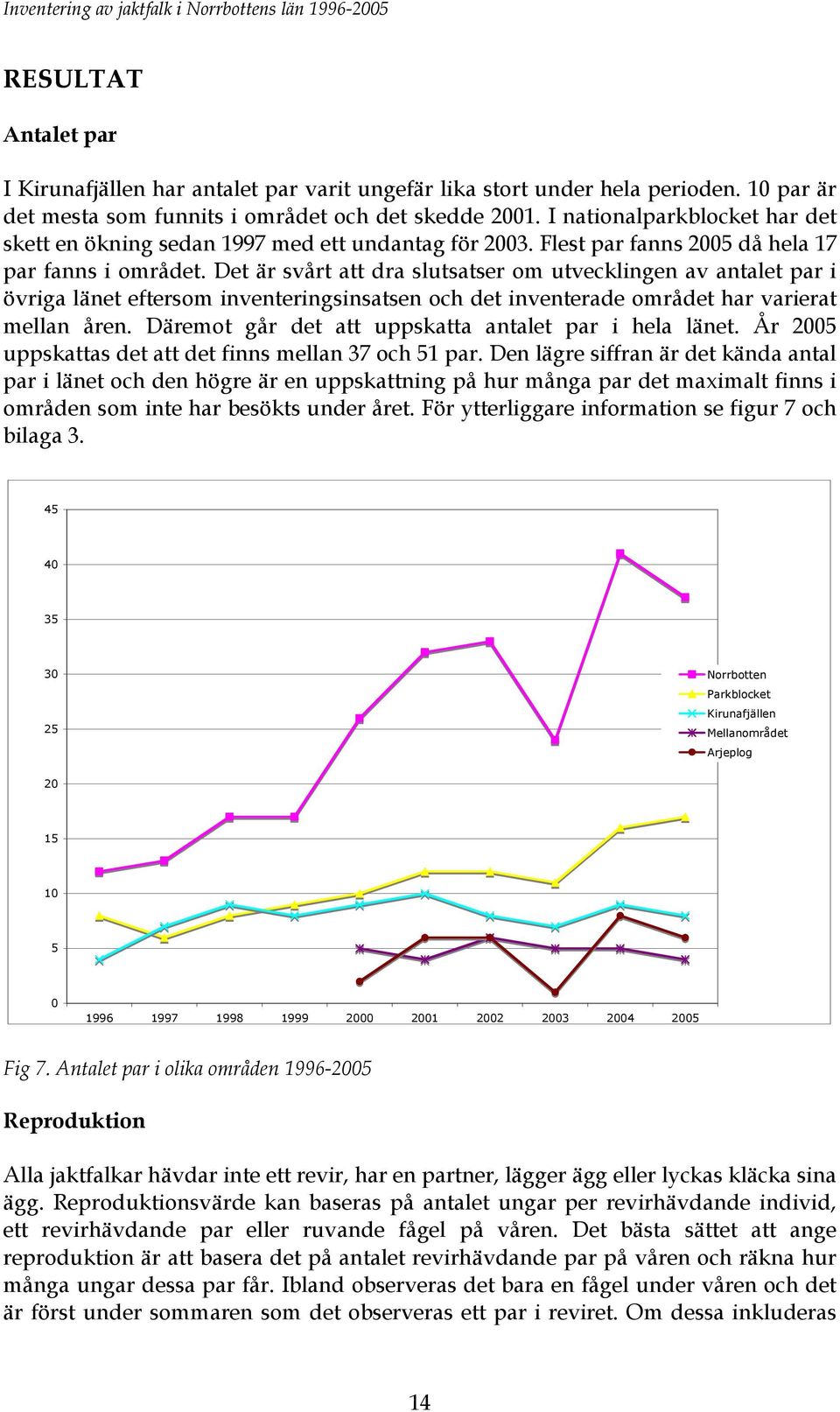 Det är svårt att dra slutsatser om utvecklingen av antalet par i övriga länet eftersom inventeringsinsatsen och det inventerade området har varierat mellan åren.