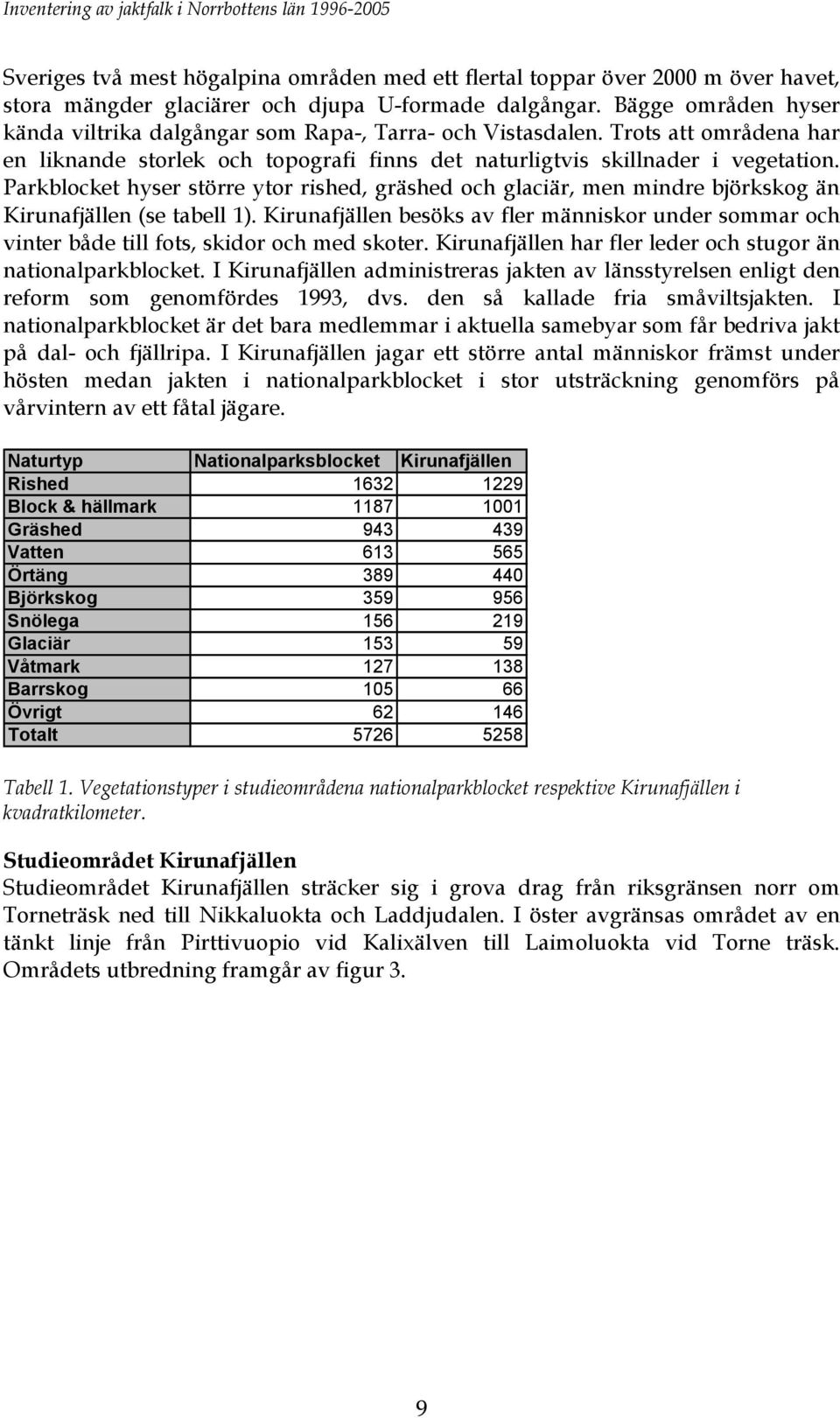 Parkblocket hyser större ytor rished, gräshed och glaciär, men mindre björkskog än Kirunafjällen (se tabell 1).