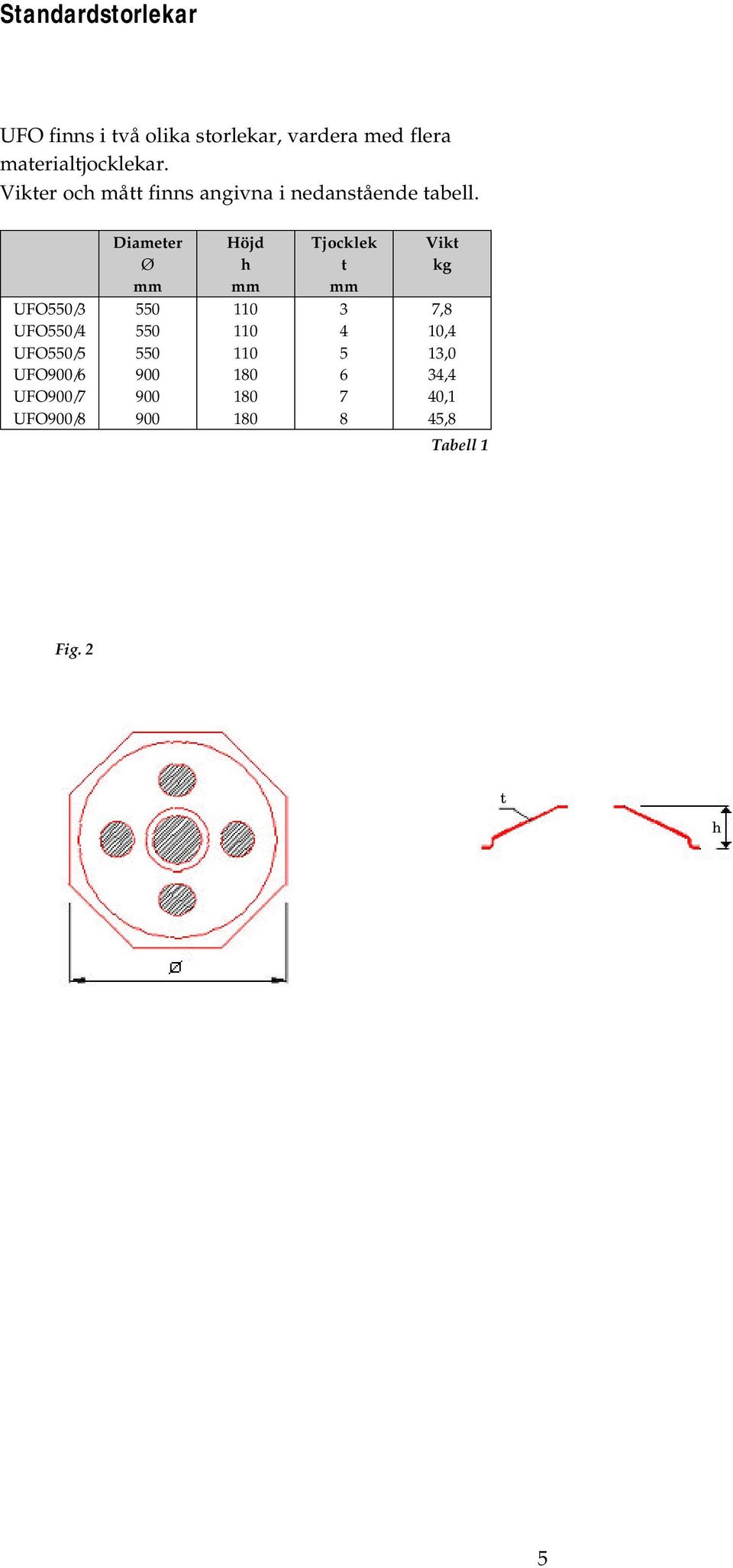 Diameter Ø mm Höjd h mm Tjocklek t mm Vikt kg UFO550/3 UFO550/4 UFO550/5 UFO900/6