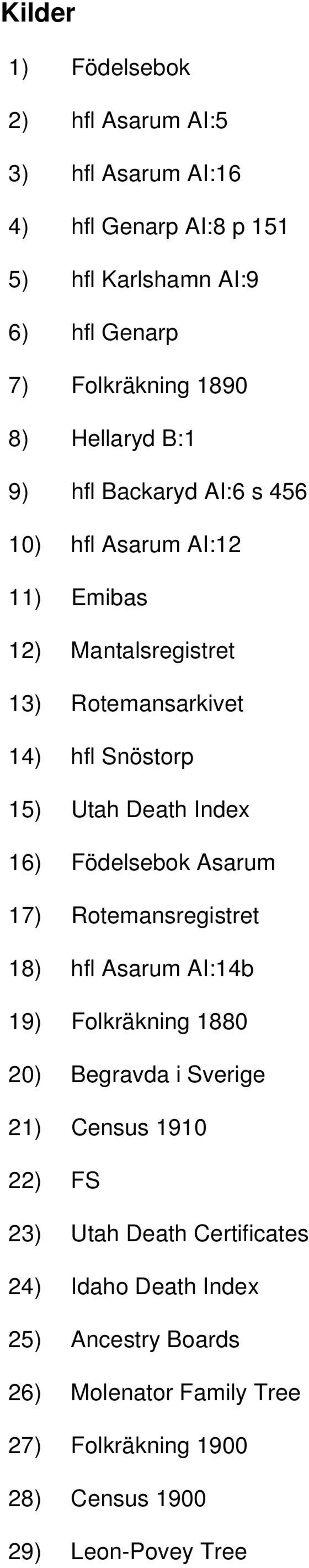 Index 16) Födelsebok Asarum 17) Rotemansregistret 18) hfl Asarum AI:14b 19) Folkräkning 1880 20) Begravda i Sverige 21) Census 1910 22) FS 23)