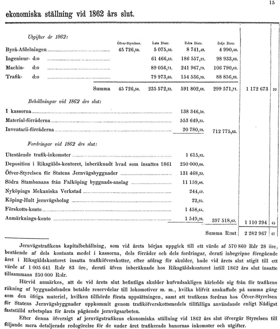 årets slut stigit till ett värde af 1 005 641 R:dr 83 öre, deruti äfven inberäknade hos Riksgäldskontoret intill 1862 års slut insatte tillsammans 250 000 R:dr.