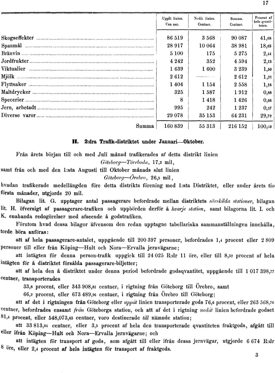 mil, hvadan trafikerade medellängden före detta distrikts förening med lista Distriktet, eller under årets tio första månader, utgjorde 20 mil. Bilagan lit. G.