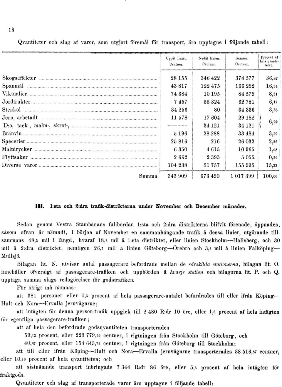 tillsammans 48,5 mil i längd, hvaraf 18,5 mil å l:sta distriktet, eller linien Stockholm Hallsberg, och 30 mil å 2:dra distriktet, nemligen 26,5 mil å linien Göteborg Örebro och 3,5 mil å linien