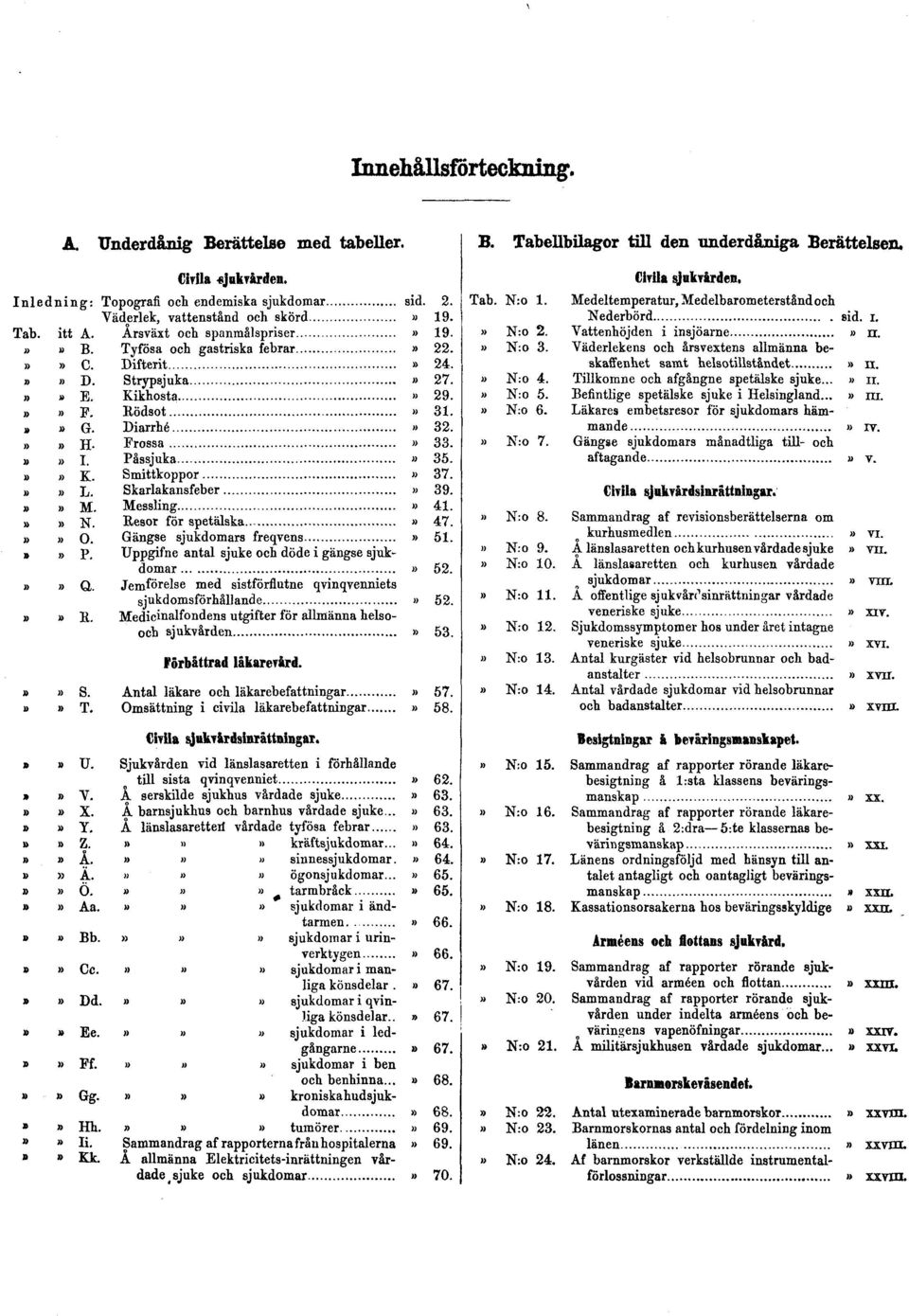 »» K. Smittkoppor» 37.»» L. Skarlakansfeber» 39.»» M. Messling» 41.»» N. Resor för spetälska» 47.»» O. Gängse sjukdomars freqvens» 51.»» P. Uppgifne antal sjuke och döde i gängse sjukdomar» 52.»» Q.