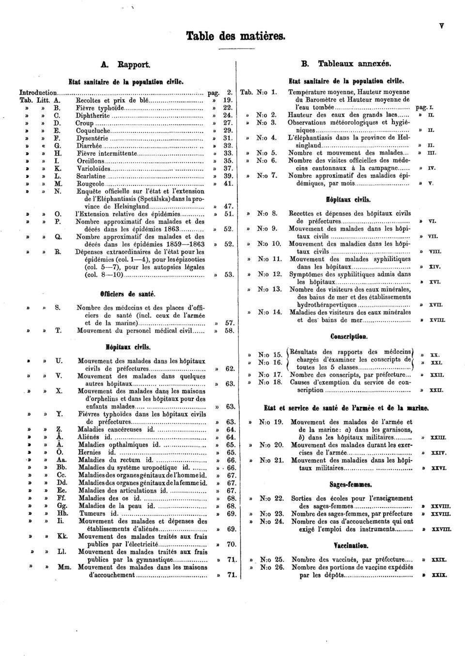 Rougeole» 41.»» N. Enquête officielle sur l'état et l'extension de l'eléphantiasis (Spetälska) dans la province de Helsingland» 47.»» O. l'extension relative des épidémies» 51.»» P.
