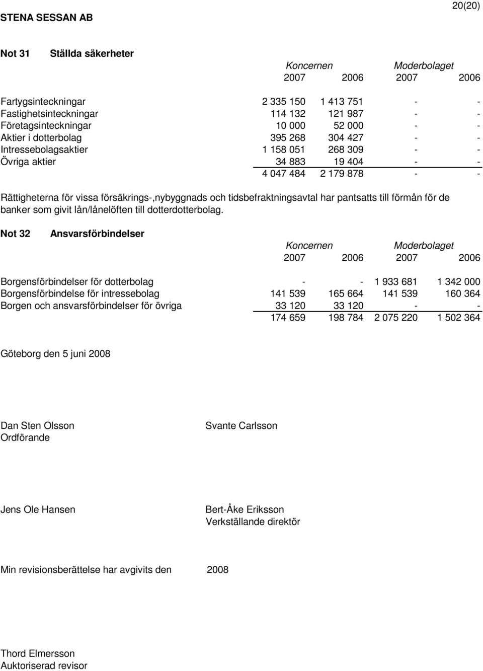 för de banker som givit lån/lånelöften till dotterdotterbolag.