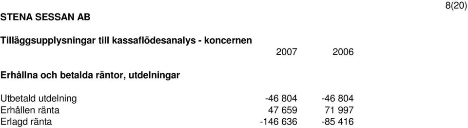 utdelningar Utbetald utdelning -46 804-46 804