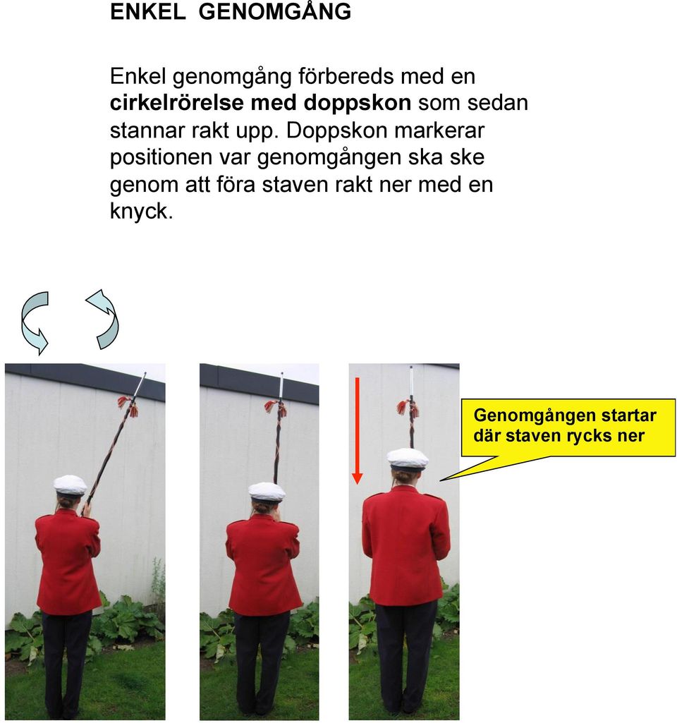 Doppskon markerar positionen var genomgången ska ske genom