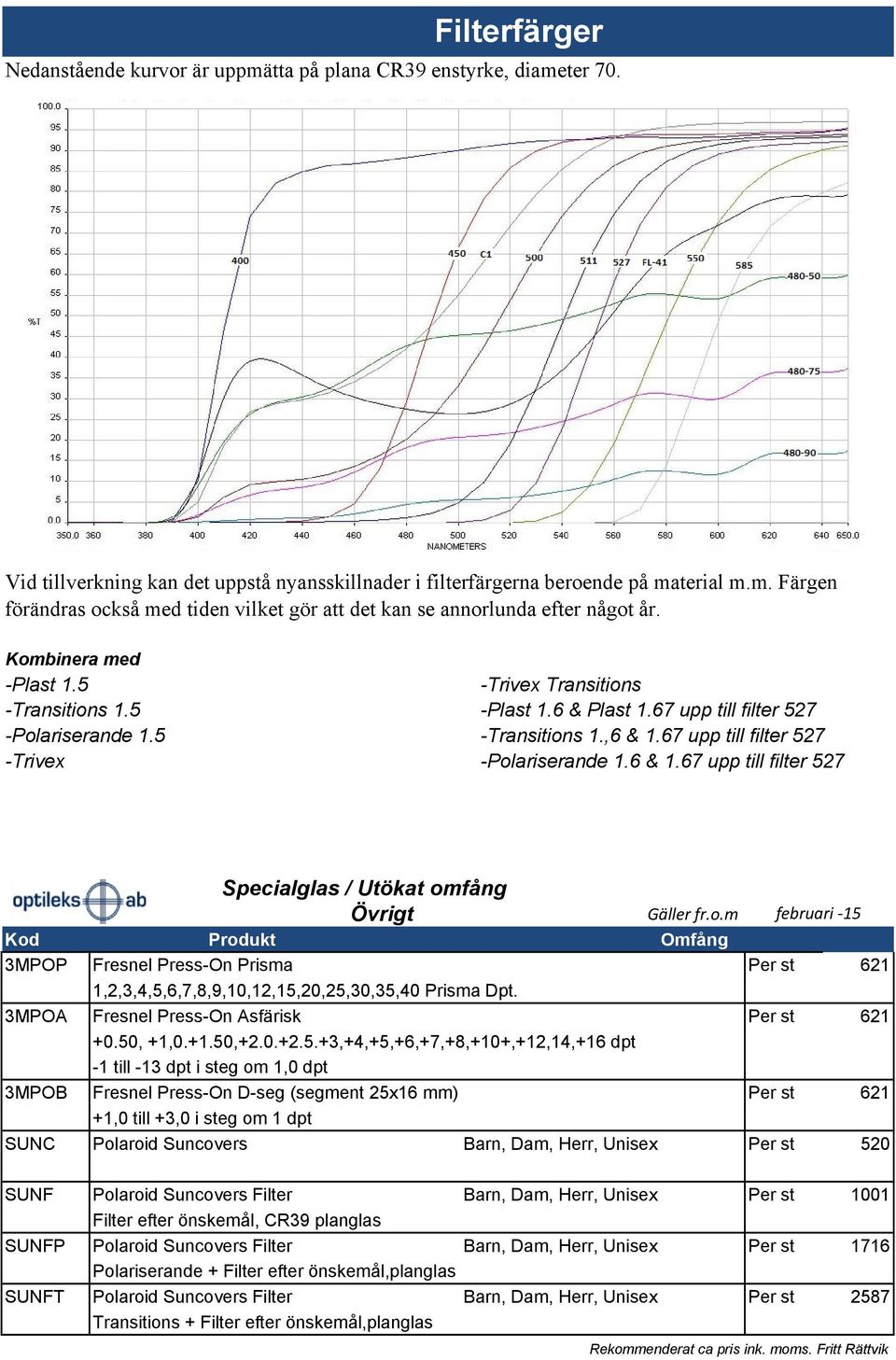 6 & 1.67 upp till filter 527 Övrigt Gäller fr.o.m februari 15 Kod Produkt Omfång 3MPOP Fresnel Press-On Prisma Per st 621 1,2,3,4,5,6,7,8,9,10,12,15,20,25,30,35,40 Prisma Dpt.