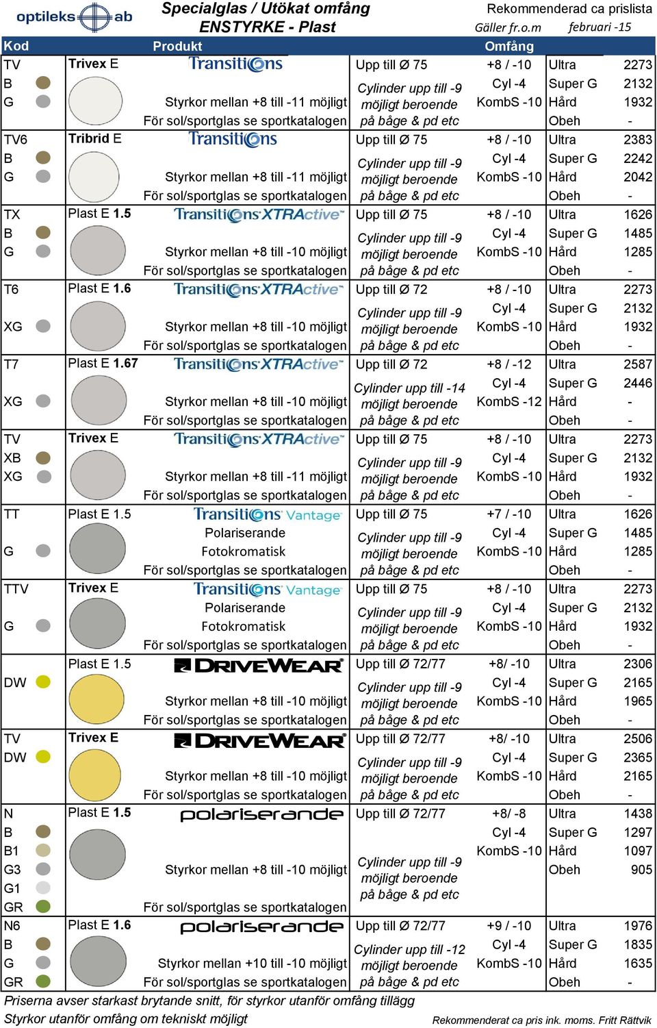 sol/sportglas se sportkatalogen TV6 Tribrid E Upp till Ø 75 +8 / -10 Ultra 2383 B Cylinder upp till -9 Cyl -4 Super G 2242 G Styrkor mellan +8 till -11 möjligt möjligt beroende KombS -10 Hård 2042
