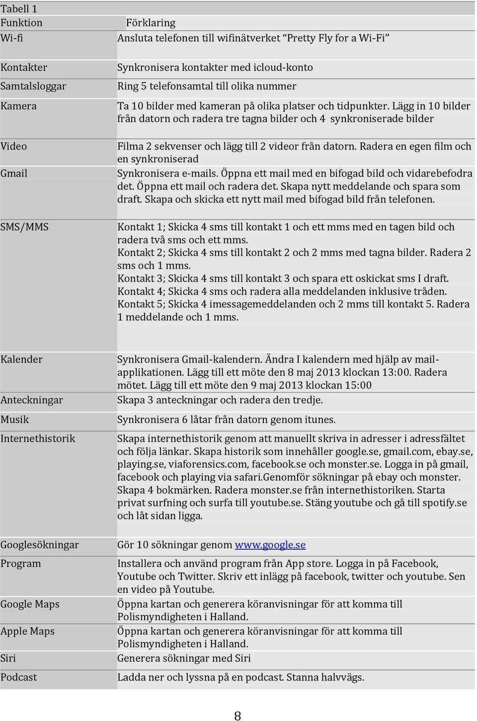 Lägg in 10 bilder från datorn och radera tre tagna bilder och 4 synkroniserade bilder Filma 2 sekvenser och lägg till 2 videor från datorn.
