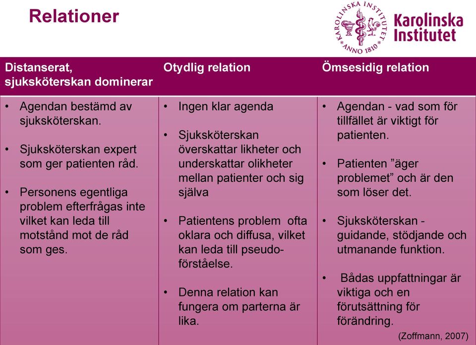 Otydlig relation Ingen klar agenda Sjuksköterskan överskattar likheter och underskattar olikheter mellan patienter och sig själva Patientens problem ofta oklara och diffusa, vilket kan leda