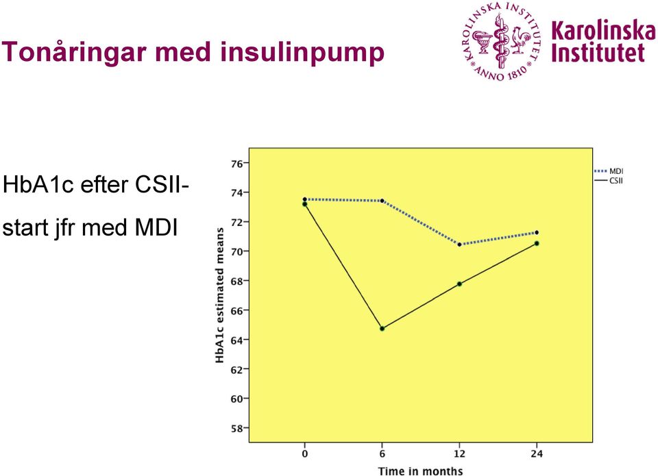 HbA1c efter