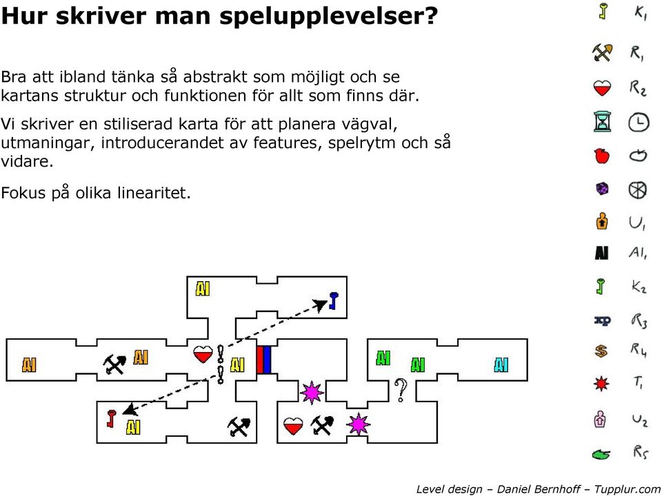 och funktionen för allt som finns där.