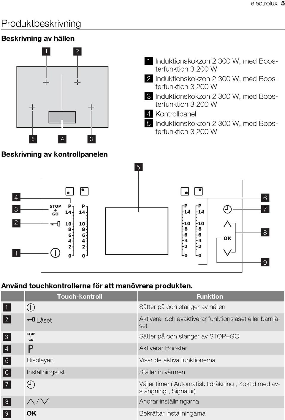 manövrera produkten.