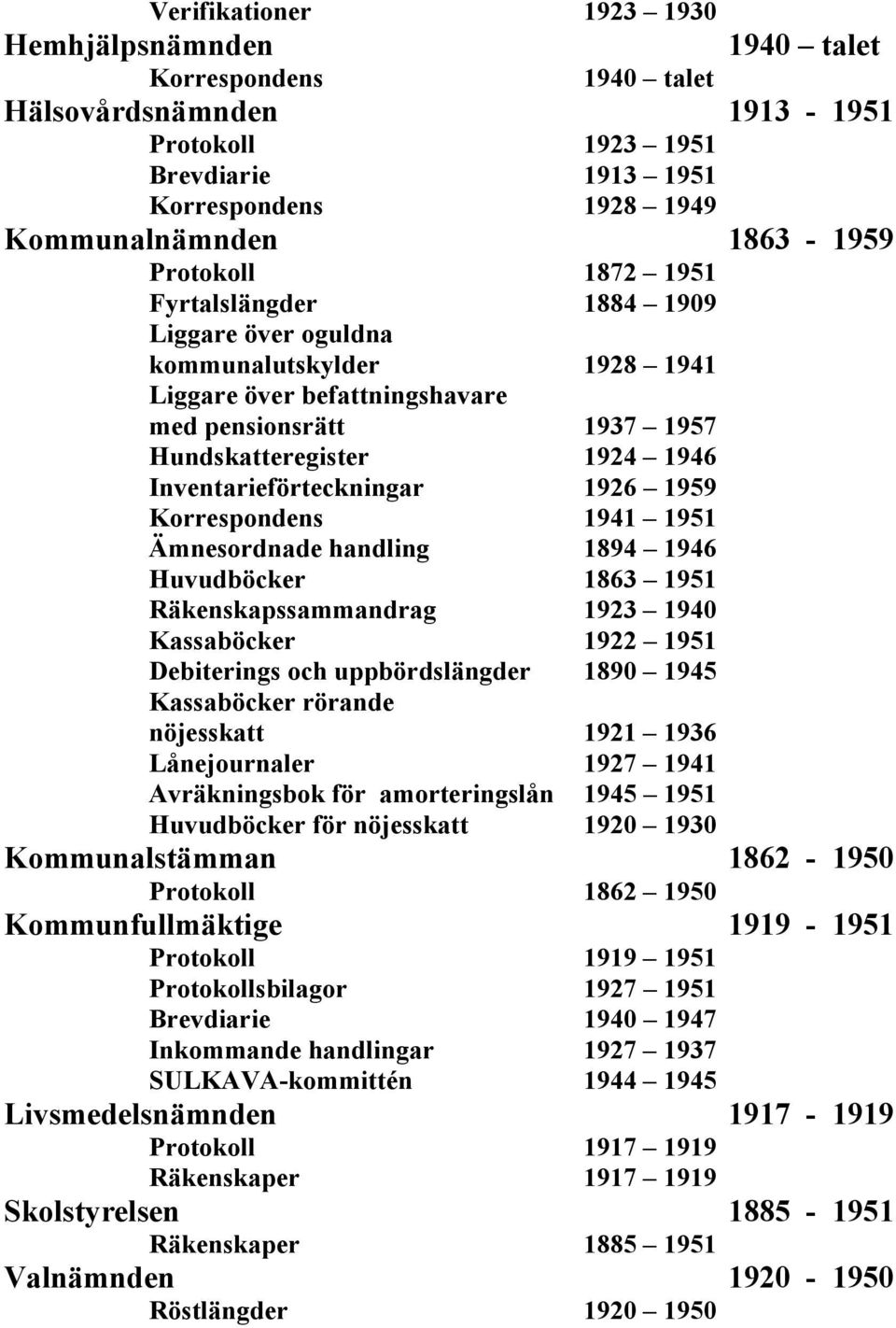 Inventarieförteckningar 1926 1959 Korrespondens 1941 1951 Ämnesordnade handling 1894 1946 Huvudböcker 1863 1951 Räkenskapssammandrag 1923 1940 Kassaböcker 1922 1951 Debiterings och uppbördslängder