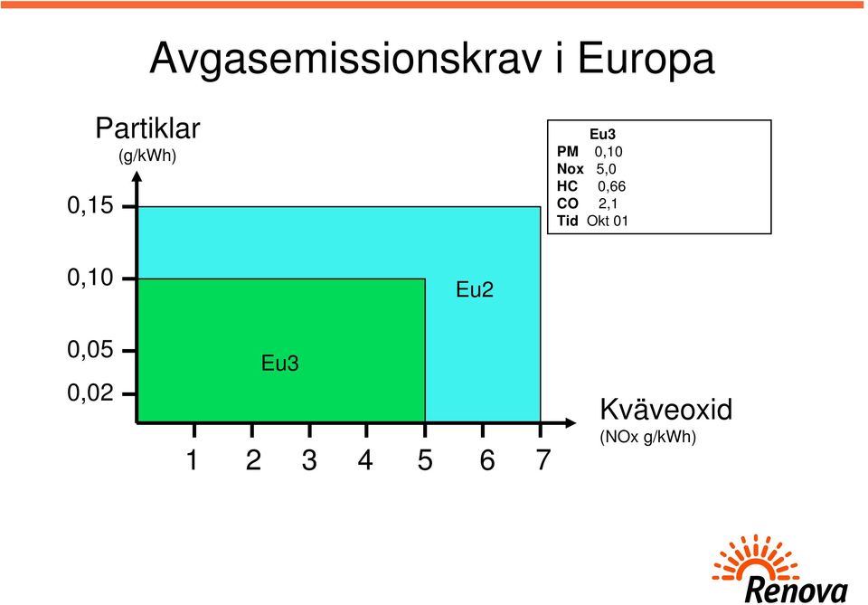 HC 0,66 CO 2,1 Tid Okt 01 0,10 Eu2