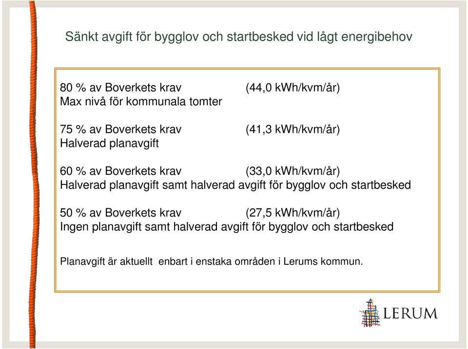 Halverad planavgift samt halverad avgift för bygglov och startbesked 50 % av Boverkets krav (27,5 kwh/kvm/år) Ingen