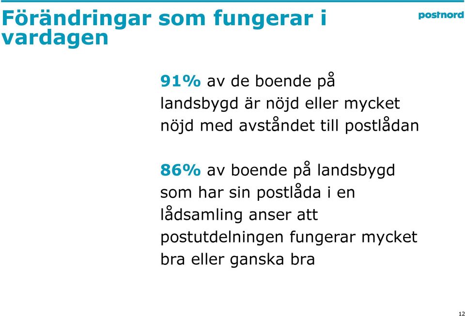 postlådan 86% av boende på landsbygd som har sin postlåda i en