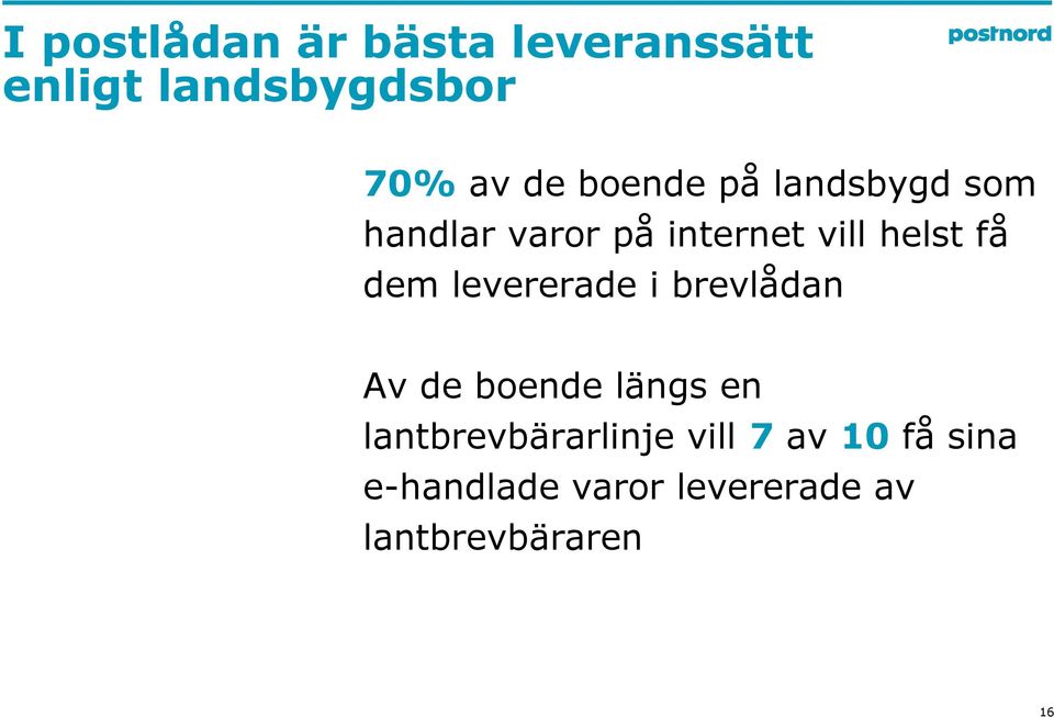 dem levererade i brevlådan Av de boende längs en