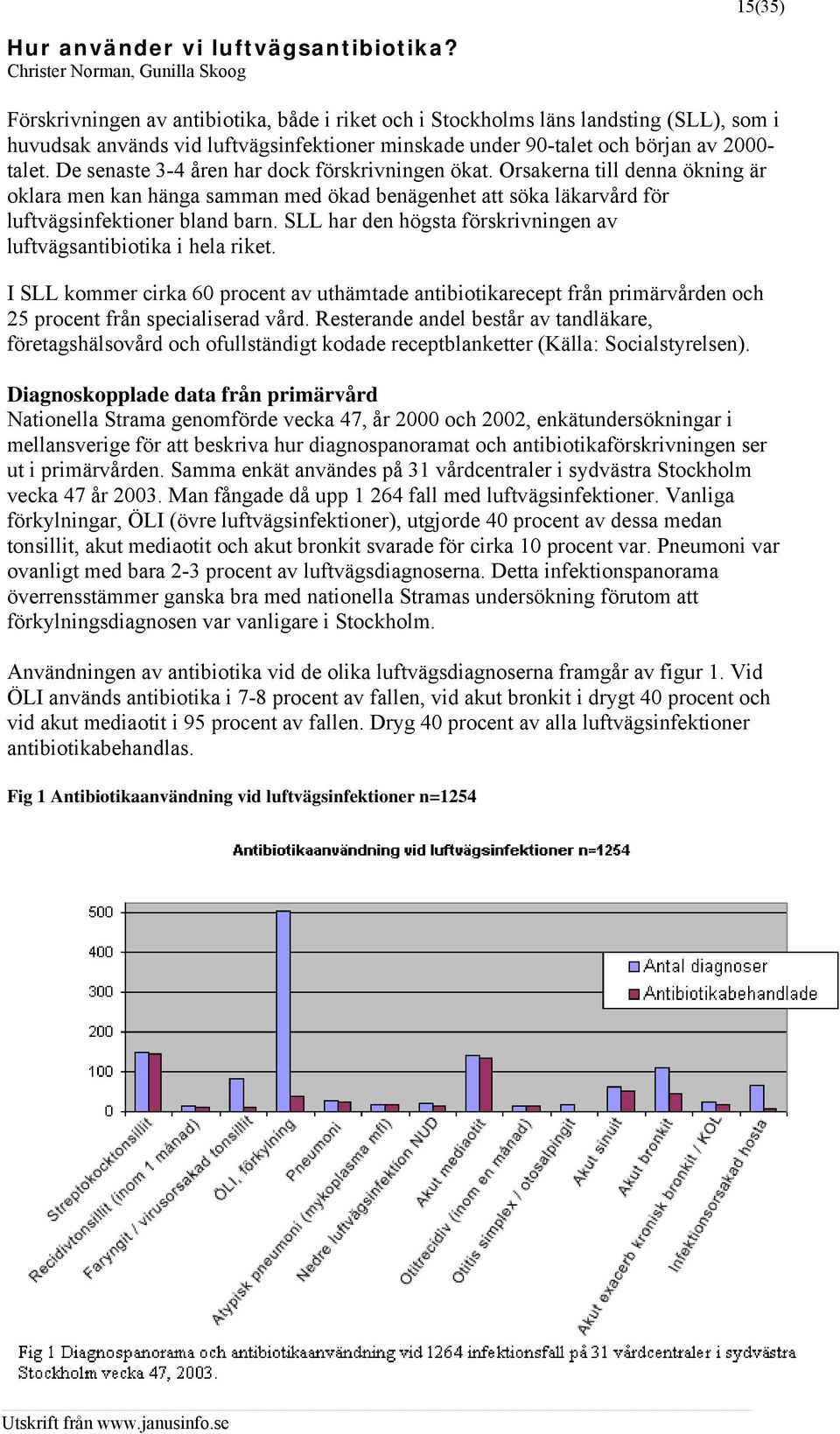 2000- talet. De senaste 3-4 åren har dock förskrivningen ökat. Orsakerna till denna ökning är oklara men kan hänga samman med ökad benägenhet att söka läkarvård för luftvägsinfektioner bland barn.