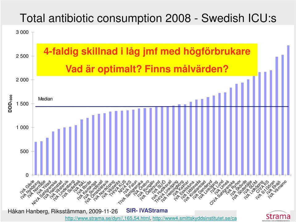 IVA Örnsköldsvik IVA Norrköping IVA Västerås THIVA KUS NIVA KS IVA Falun TIVA Sahlgrenska IVA Örebro IVA Kungälv IVA Östersund IVA SU/Ö IVA Hudiksvall THIVA Linköping IVA Helsingborg IVA Kalmar IVA