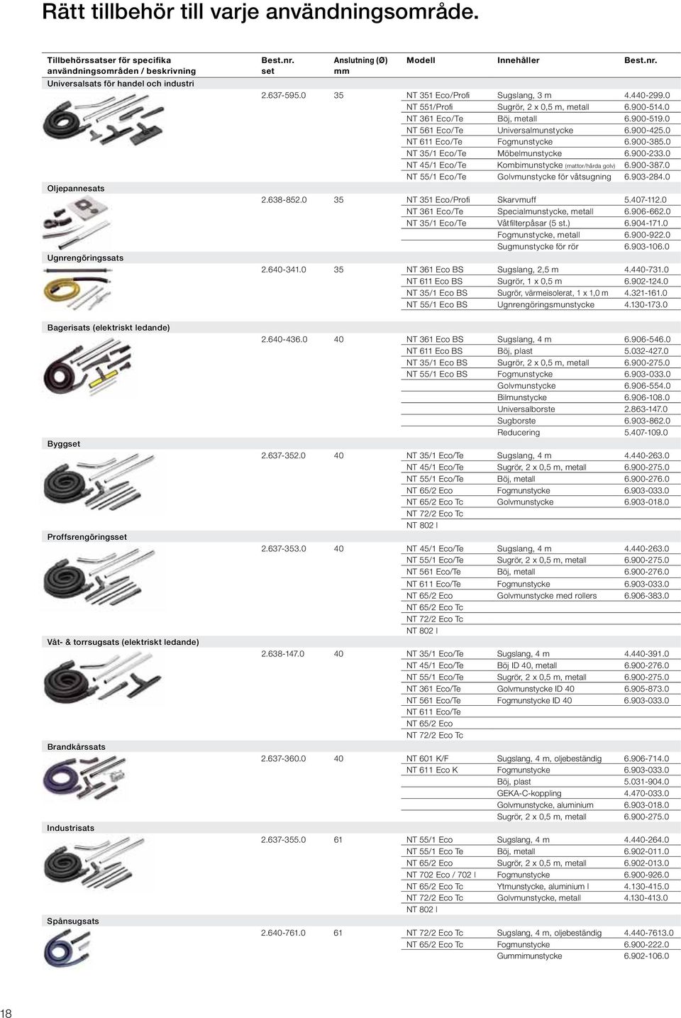 0 NT 361 Eco/Te Böj, metall 6.900-519.0 NT 561 Eco/Te Universalmunstycke 6.900-425.0 NT 611 Eco/Te Fogmunstycke 6.900-385.0 NT 35/1 Eco/Te Möbelmunstycke 6.900-233.