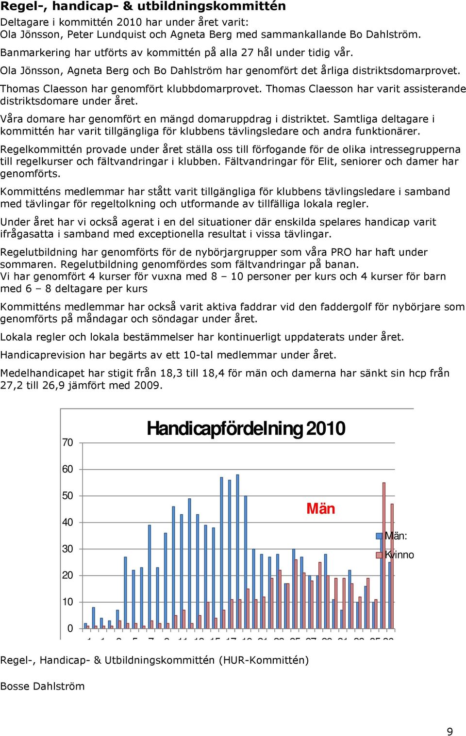 Thomas Claesson har genomfört klubbdomarprovet. Thomas Claesson har varit assisterande distriktsdomare under året. Våra domare har genomfört en mängd domaruppdrag i distriktet.