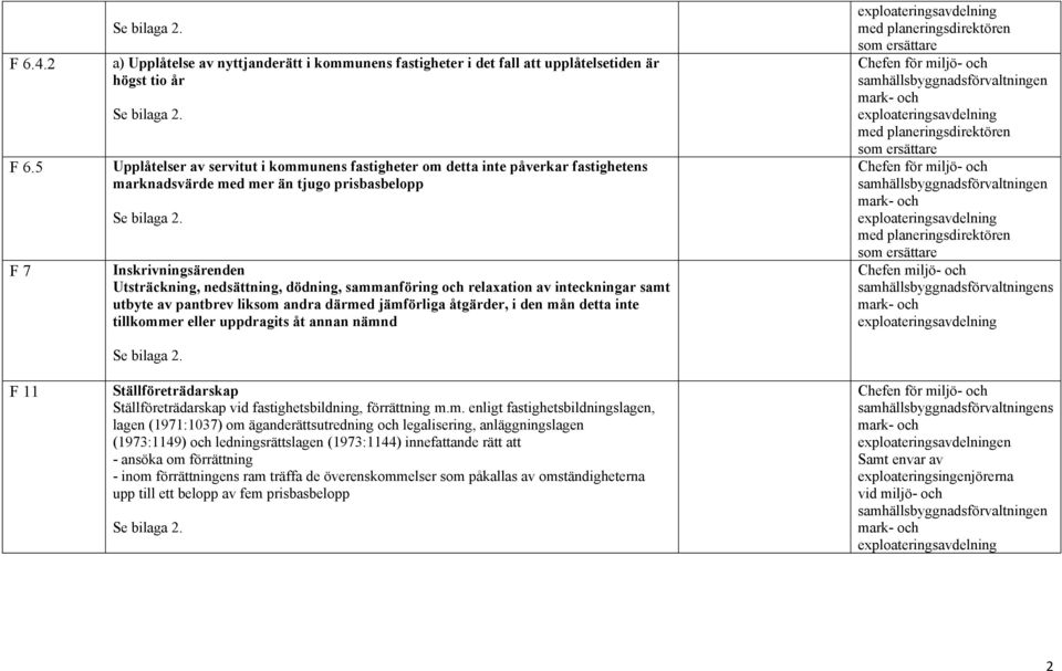 marknadsvärde med mer än tjugo prisbasbelopp Inskrivningsärenden Utsträckning, nedsättning, dödning, sammanföring och relaxation av inteckningar samt utbyte av pantbrev liksom andra därmed jämförliga