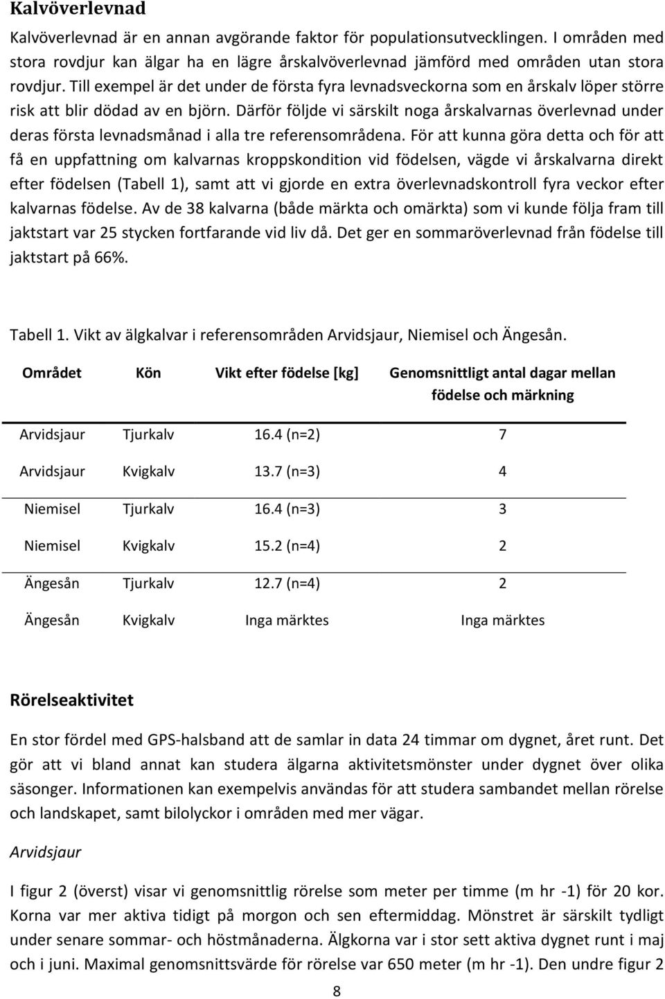 Därför följde vi särskilt noga årskalvarnas överlevnad under deras första levnadsmånad i alla tre referensområdena.