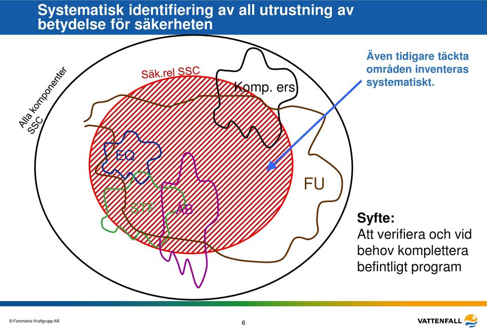 ers Även tidigare täckta områden inventeras