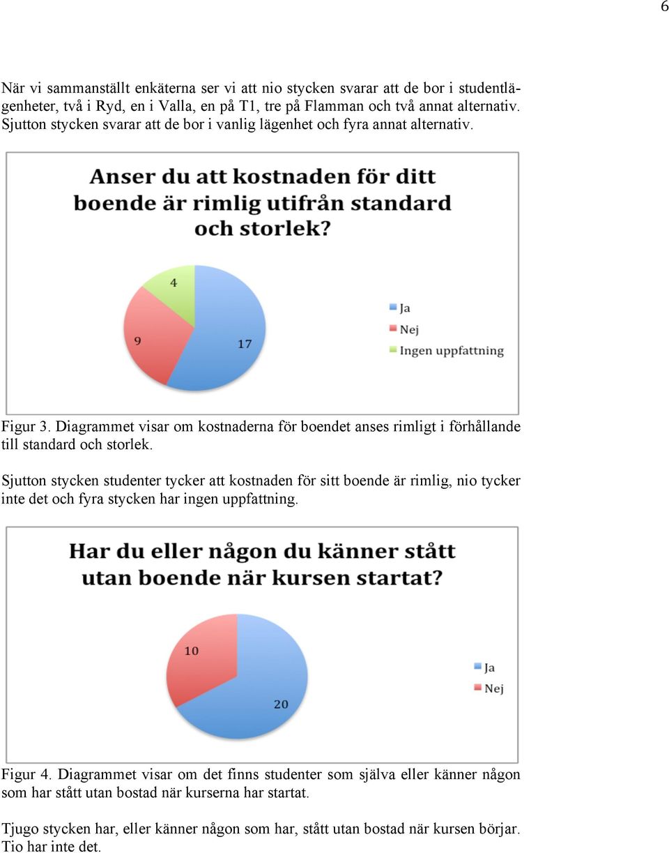 Diagrammet visar om kostnaderna för boendet anses rimligt i förhållande till standard och storlek.