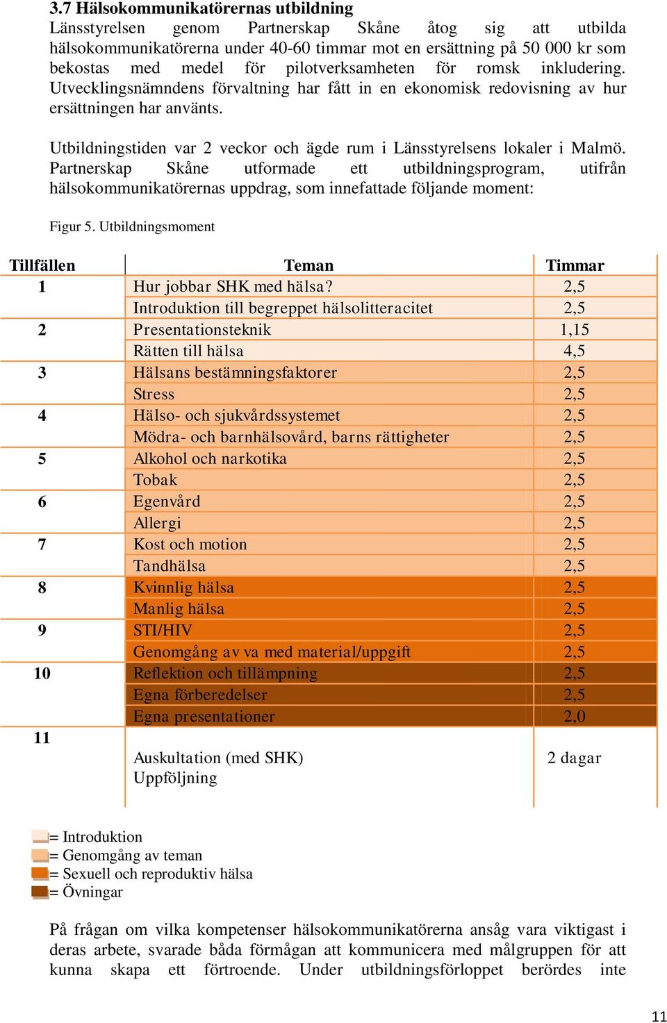 Utbildningstiden var 2 veckor och ägde rum i Länsstyrelsens lokaler i Malmö.
