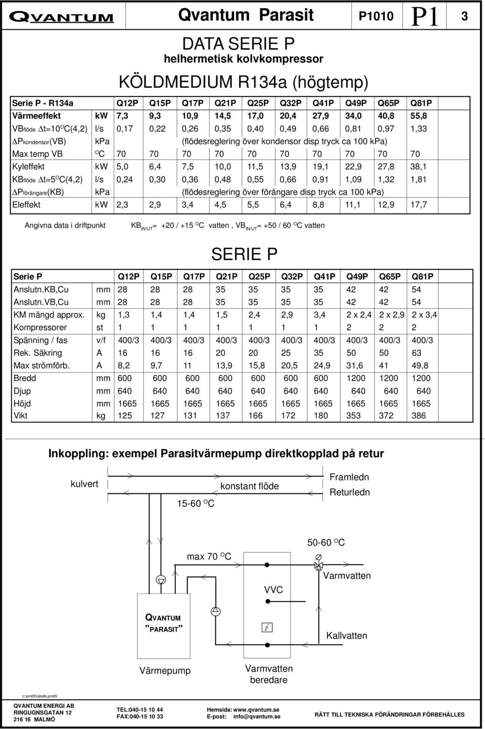 9,,9 7,8 8, KBflöde t=5 O C(,) l/s 0, 0,0 0,6 0,8 0,55 0,66 0,9,09,,8 Pförångare(KB) kpa (flödesreglering över förångare disp tryck ca 00 kpa) Eleffekt kw,,9,,5 5,5 6, 8,8,,9 7,7 Angivna data i