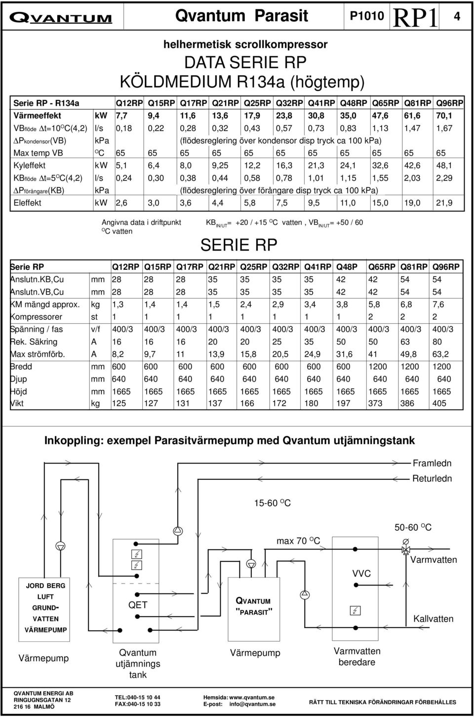 Kyleffekt kw 5, 6, 8,0 9,5, 6,,,,6,6 8, KBflöde t=5 O C(,) l/s 0, 0,0 0,8 0, 0,58 0,78,0,5,55,0,9 Pförångare(KB) kpa (flödesreglering över förångare disp tryck ca 00 kpa) Eleffekt kw,6,0,6, 5,8 7,5