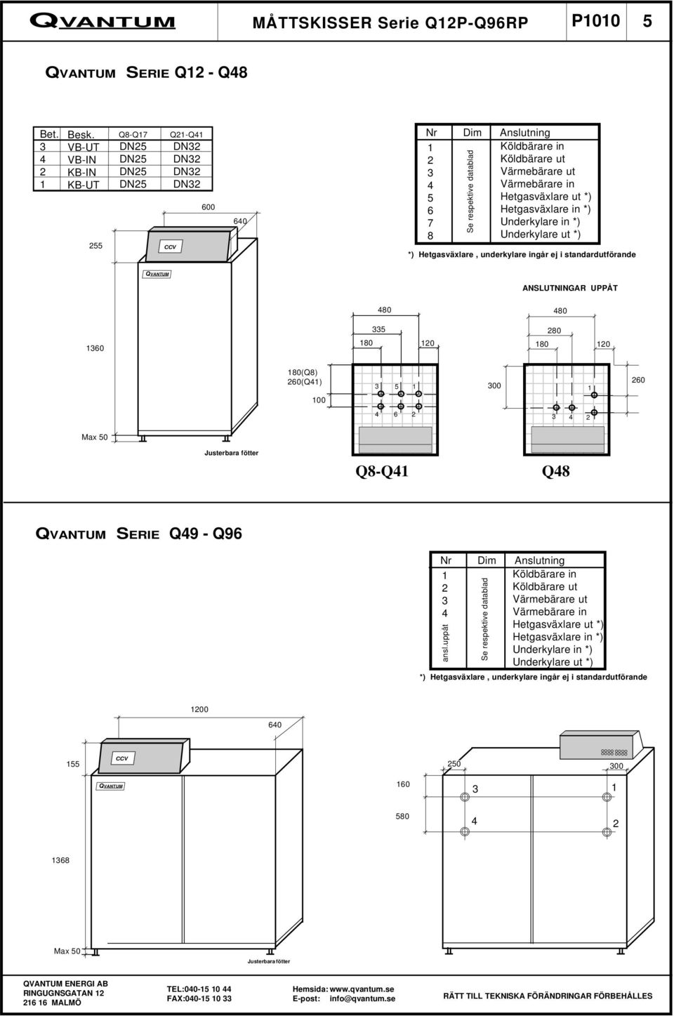 Hetgasväxlare in *) Underkylare in *) Underkylare ut *) *) Hetgasväxlare, underkylare ingår ej i standardutförande ANSLUTNINGAR UPPÅT 80 80 60 Max 50 Justerbara fötter 80(Q8) 60(Q) 00 5 80 0 5 6 Q8-Q