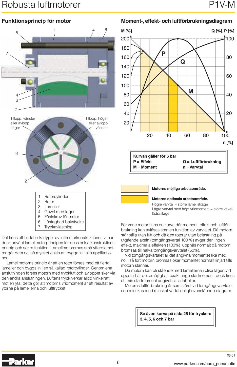 1 Rotorcylinder 2 Rotor 3 Lameller 4 Gavel med lager 5 Fästskruv för motor 6 Löstagbart bakstycke 7 Tryckavlastning Det finns ett flertal olika typer av luftmotorkonstruktioner, vi har dock använt