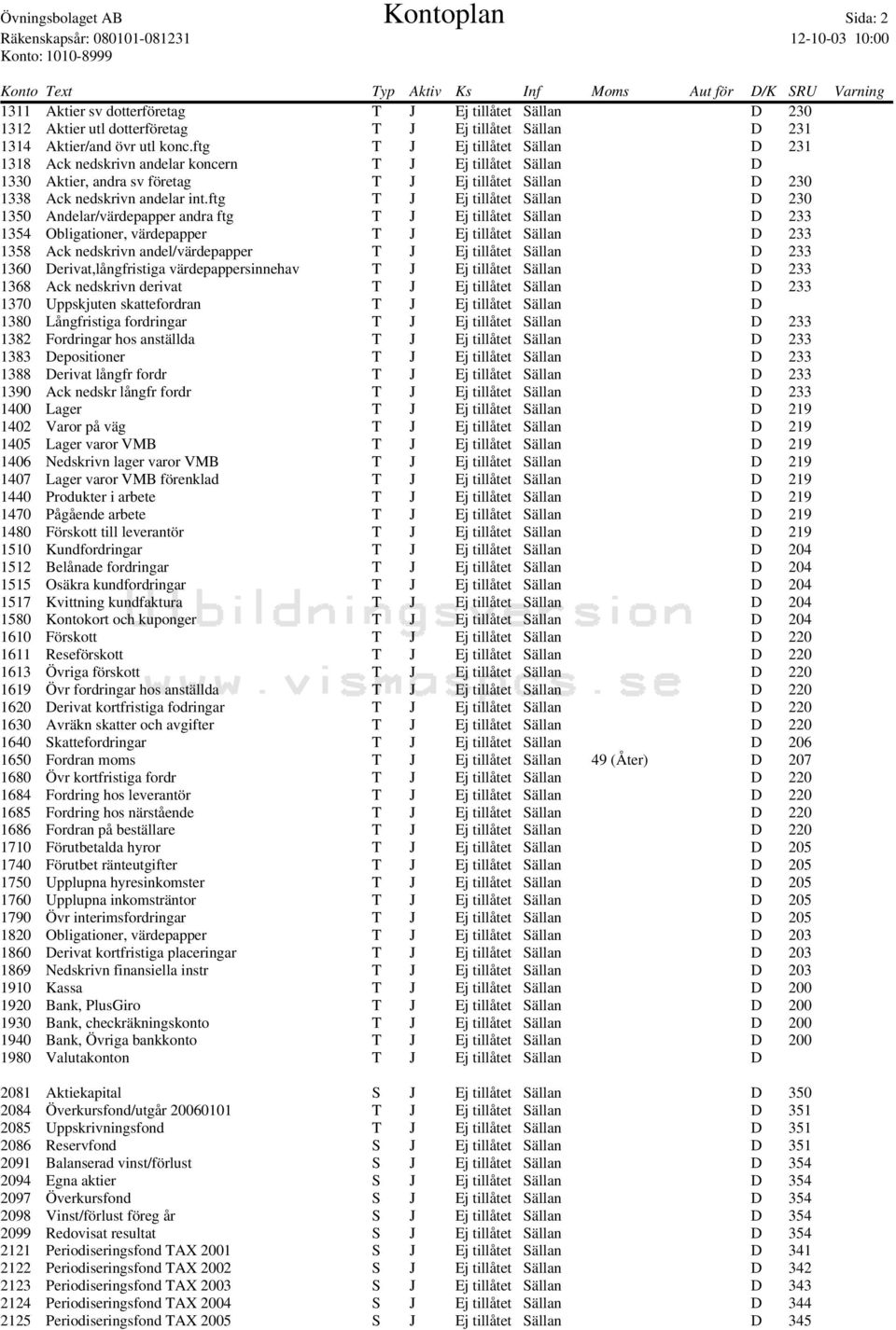 ftg T J Ej tillåtet Sällan D 230 1350 Andelar/värdepapper andra ftg T J Ej tillåtet Sällan D 233 1354 Obligationer, värdepapper T J Ej tillåtet Sällan D 233 1358 Ack nedskrivn andel/värdepapper T J