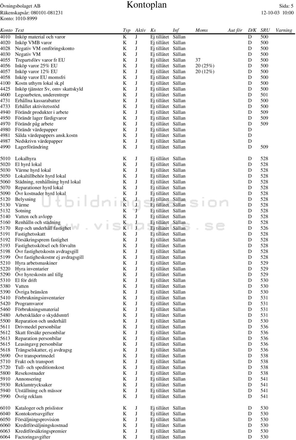 K J Ej tillåtet Sällan 20 (12%) D 500 4058 Inköp varor EU momsfri K J Ej tillåtet Sällan D 500 4100 Kostn uthyrn lokal sk.