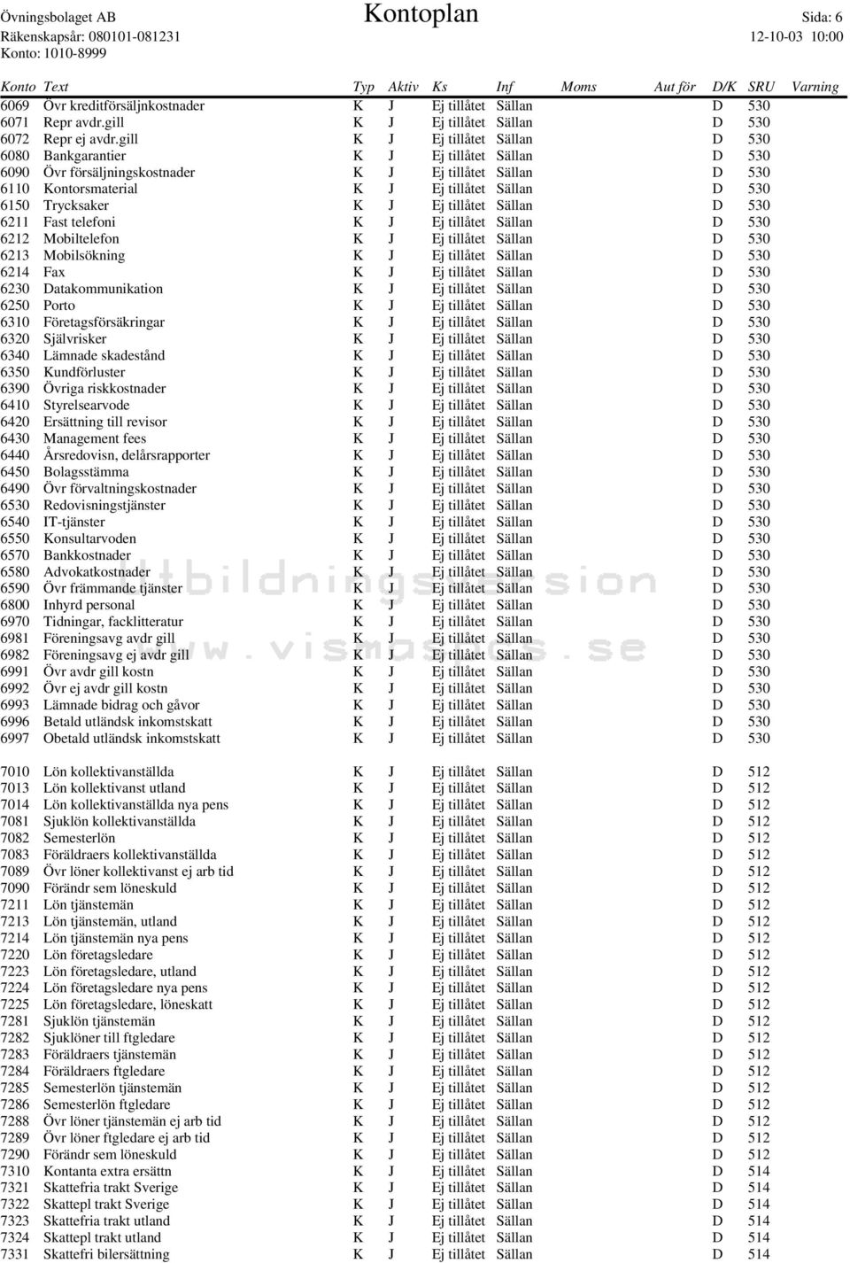 Trycksaker K J Ej tillåtet Sällan D 530 6211 Fast telefoni K J Ej tillåtet Sällan D 530 6212 Mobiltelefon K J Ej tillåtet Sällan D 530 6213 Mobilsökning K J Ej tillåtet Sällan D 530 6214 Fax K J Ej