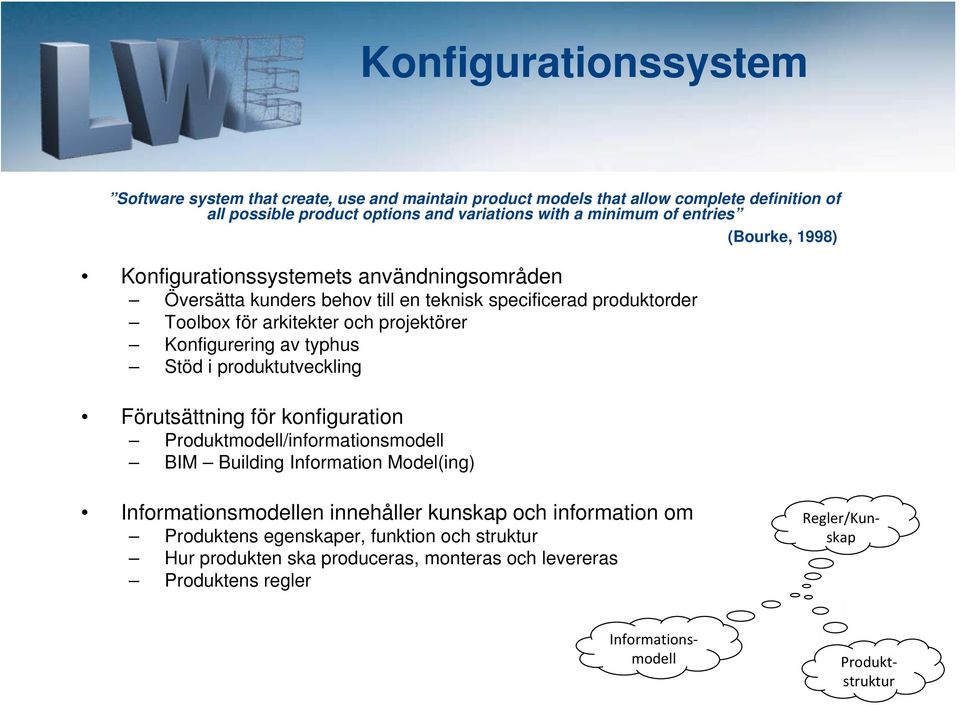 Konfigurering av typhus Stöd i produktutveckling Förutsättning för konfiguration Produktmodell/informationsmodell BIM Building Information Model(ing) Informationsmodellen