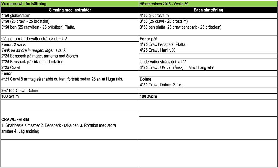 4*25 Crawl. Hårt! v30 2*25 Benspark på mage, armarna mot öronen 2*25 Benspark på sidan med rotation Undervattensfrånskjut = UV 2*25 Crawl 4*25 Crawl. UV vid frånskjut. Max!