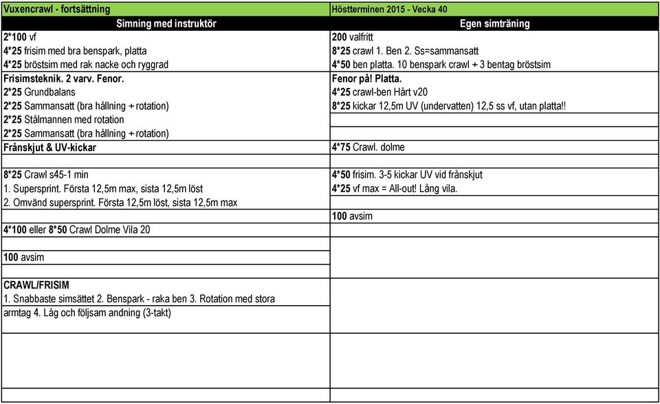 2*25 Grundbalans 4*25 crawl-ben Hårt v20 2*25 Sammansatt (bra hållning + rotation) 8*25 kickar 12,5m UV (undervatten) 12,5 ss vf, utan platta!