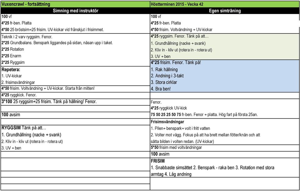 Grundhållning (nacke + svank) 2*25 Rotation 2. Kliv in - kliv ut (rotera in - rotera ut) 2*25 Enarm 3. UV + ben 2*25 Ryggsim 4*25 frisim. Fenor. Tänk på! Repetera: 1. Rak hållning 1. UV-kickar 2.